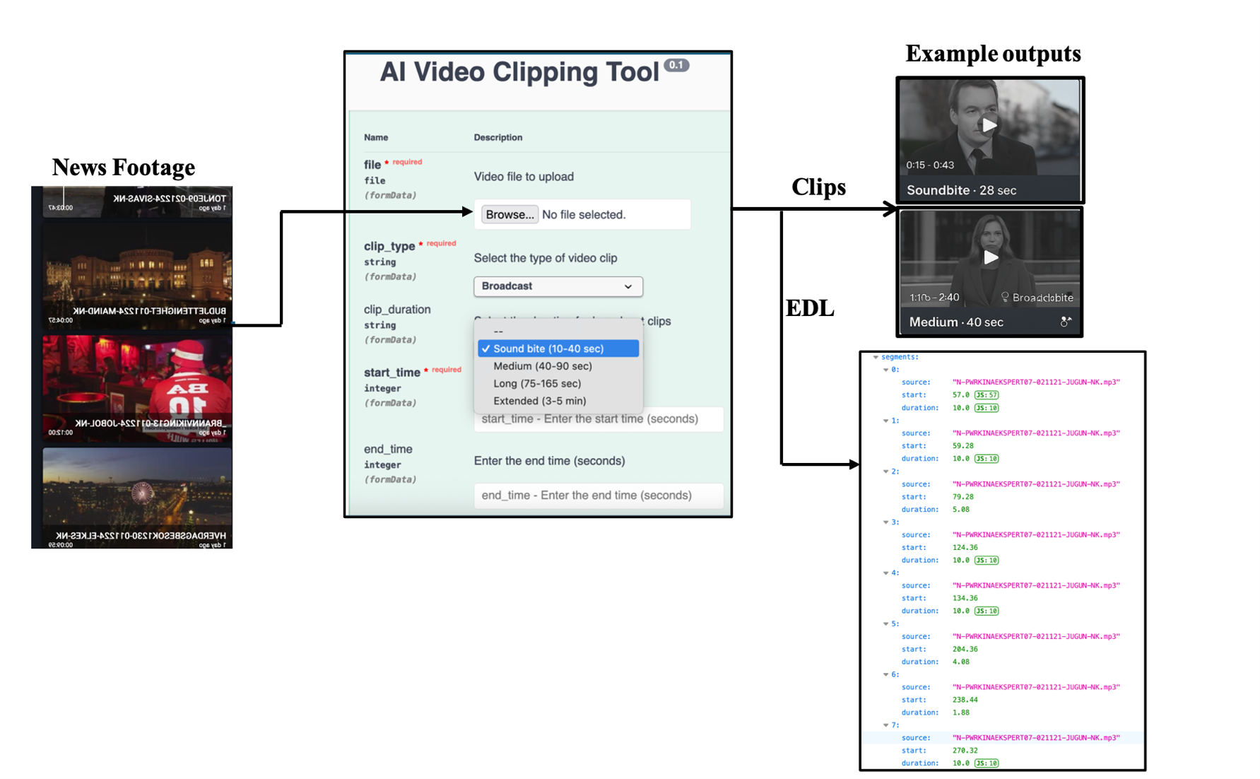AI Video Clipping Tool - MediaFutures